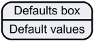 defaults (up)
<signal> <= <expression>; ...(down)
*.<port> <= <expression>; ...(down)