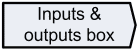 (vhdl) <port name> : {in,out,inout} <port type>; ...
------
(vlog) {input,output,inout} [range] <port name>; ...